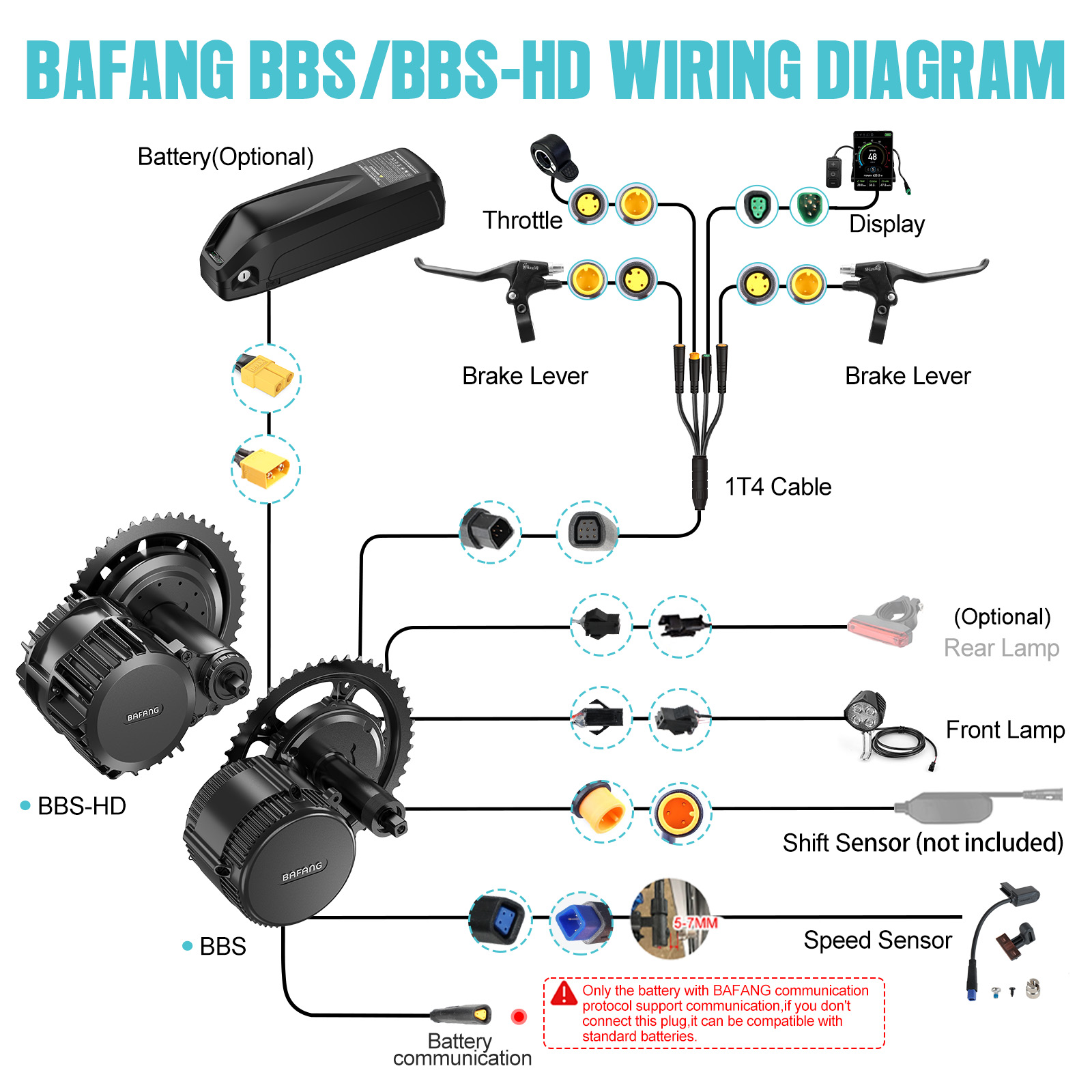 [US Local Shipping] Bafang Mot - Central Motor Kit With Torque Sensor 500W review and price