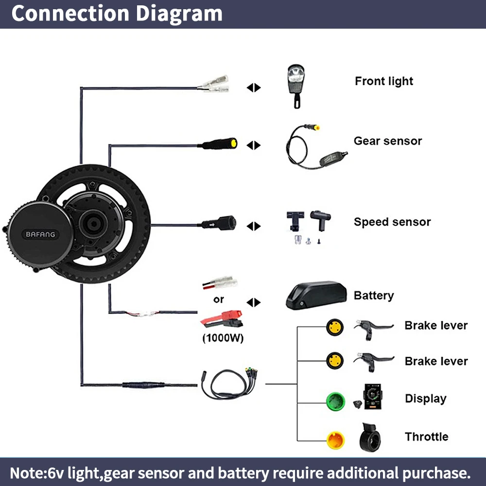 Bafang BBSHD 1000W 52V 48V 68m - Mid Drive Conversion Kit 1000W review and price