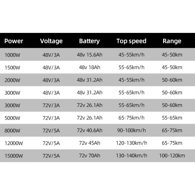 Cheap Price fashion 8000w 1200 - 72V 8000W Brushless Hub Motor review and price
