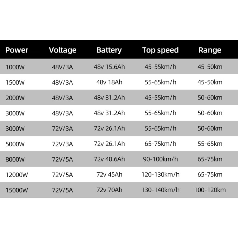 Modification Cheap Price fashi - 72V 8000W Brushless Hub Motor review and price
